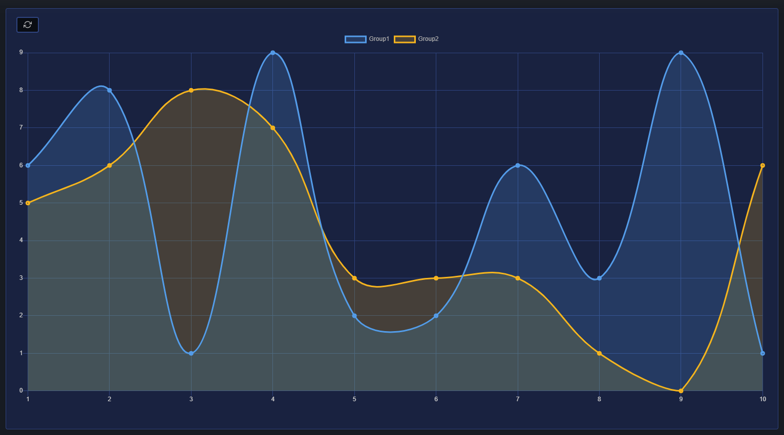 chart_line_data