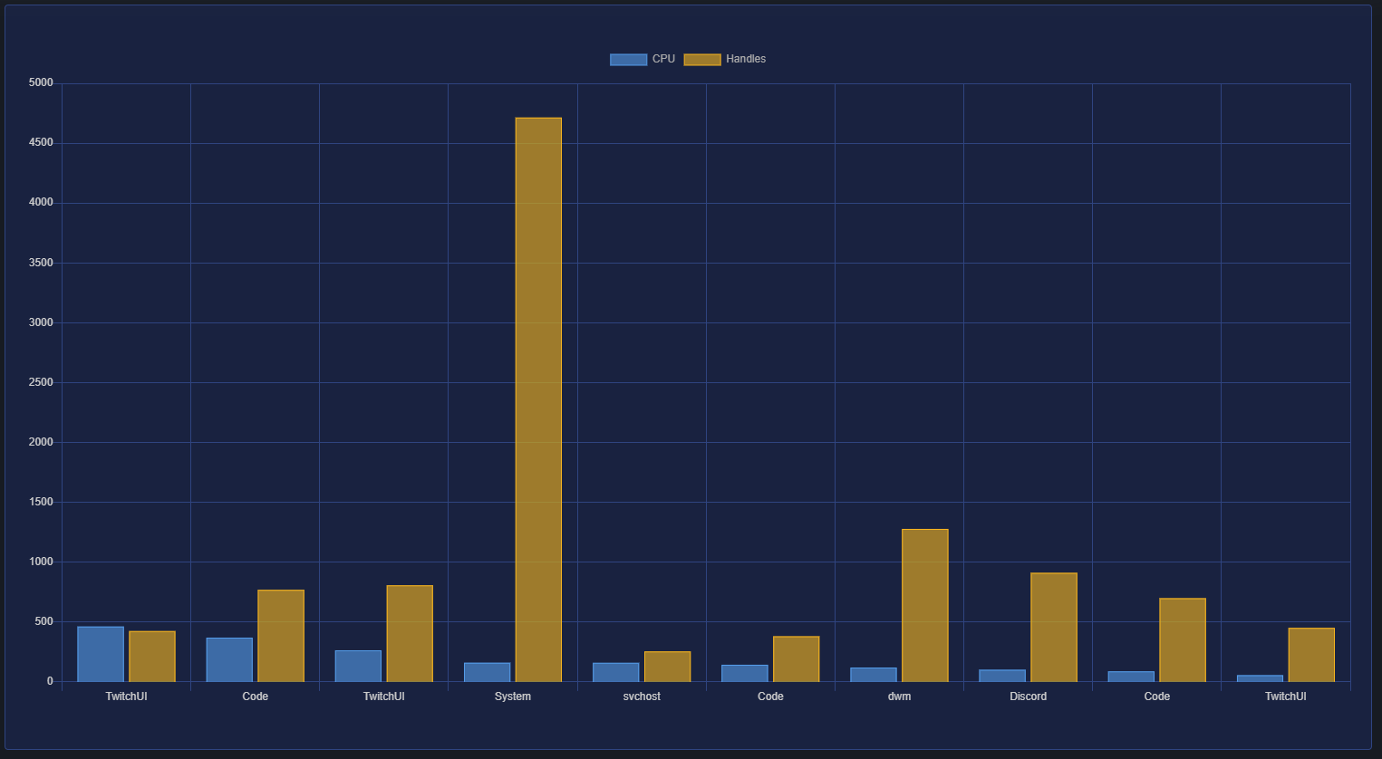 chart_bar_process