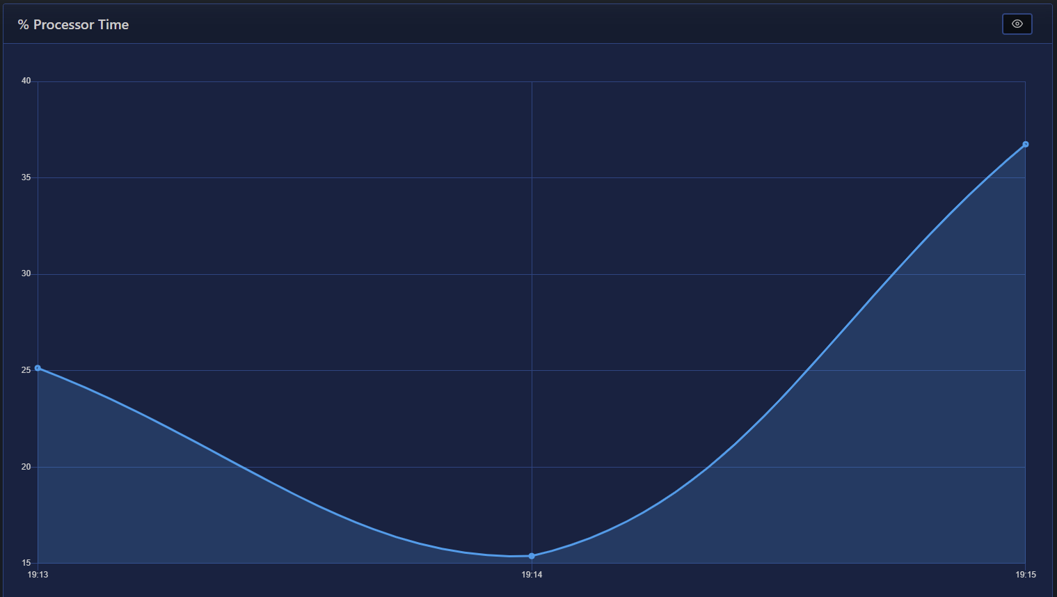 chart_line_counter