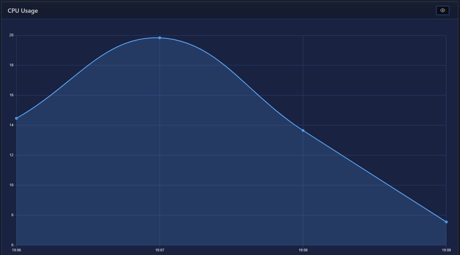 chart_line_cpu